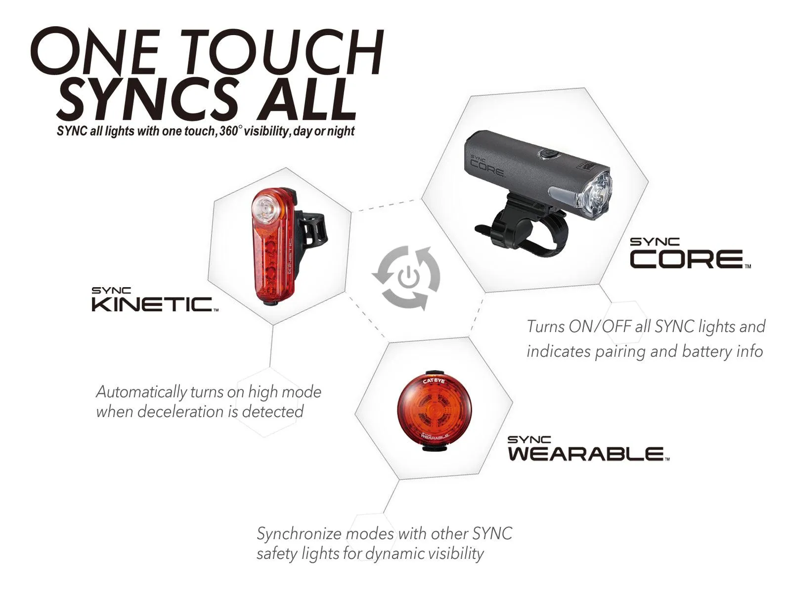 CatEye Sync Kinetic Rechargeable Rear Light